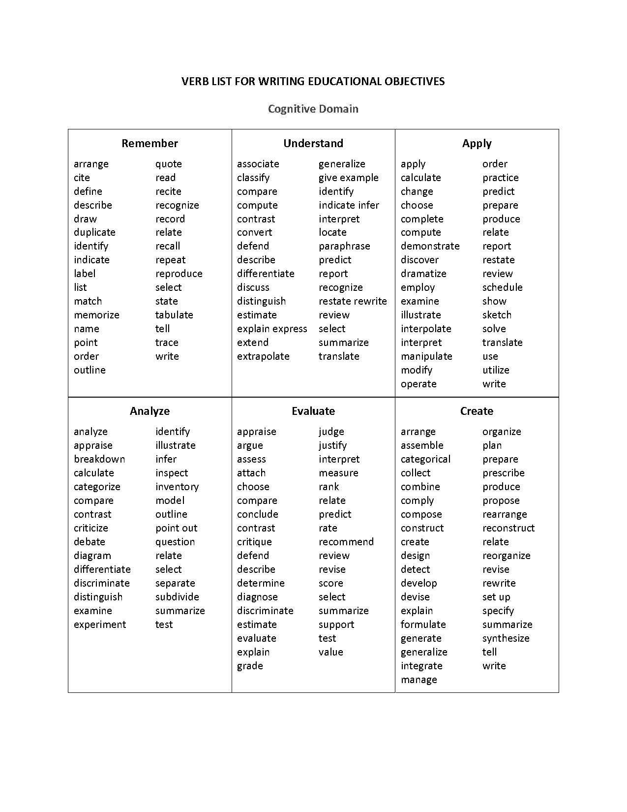 example of cognitive objectives in lesson plan